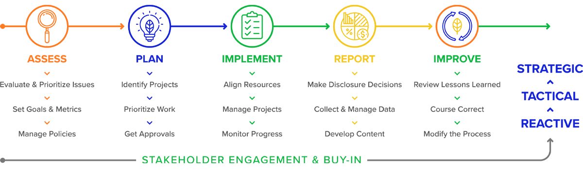 Embedding Sustainability